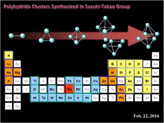 periodic